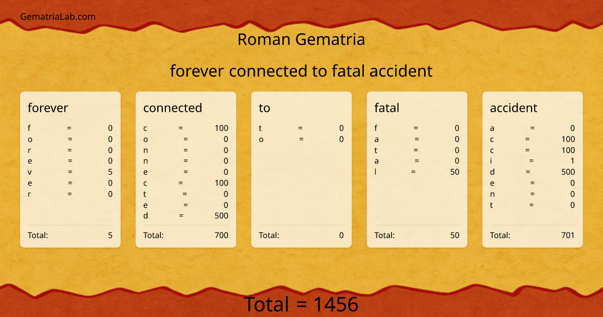 forever connected to fatal accident in roman Gematria